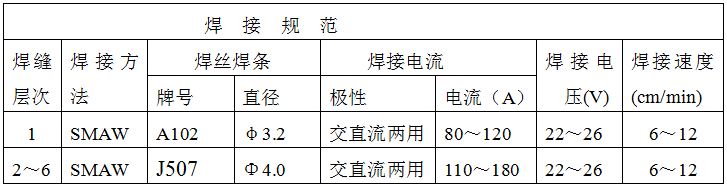稀土耐磨合金管焊接工藝規(guī)程，圖表8