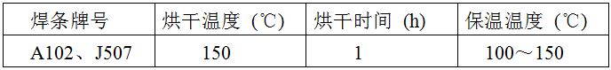 稀土耐磨合金管焊接工藝規(guī)程，圖表10