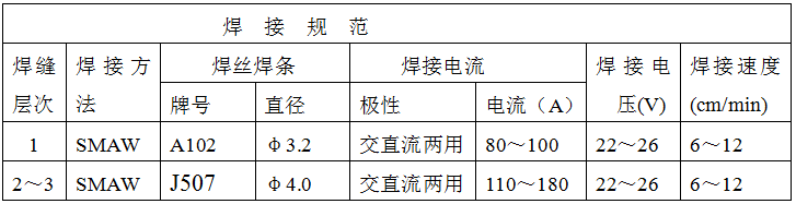 稀土耐磨合金管焊接工藝規(guī)程，圖表11