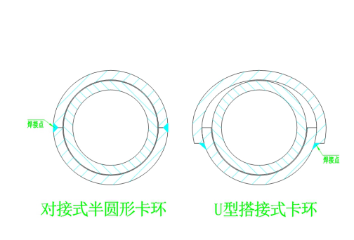 防磨瓦卡環(huán)有幾種？1