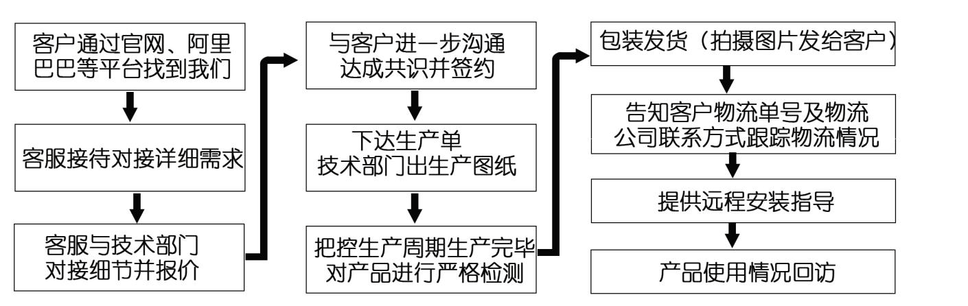 江蘇江河機(jī)械網(wǎng)絡(luò)營(yíng)銷服務(wù)體系