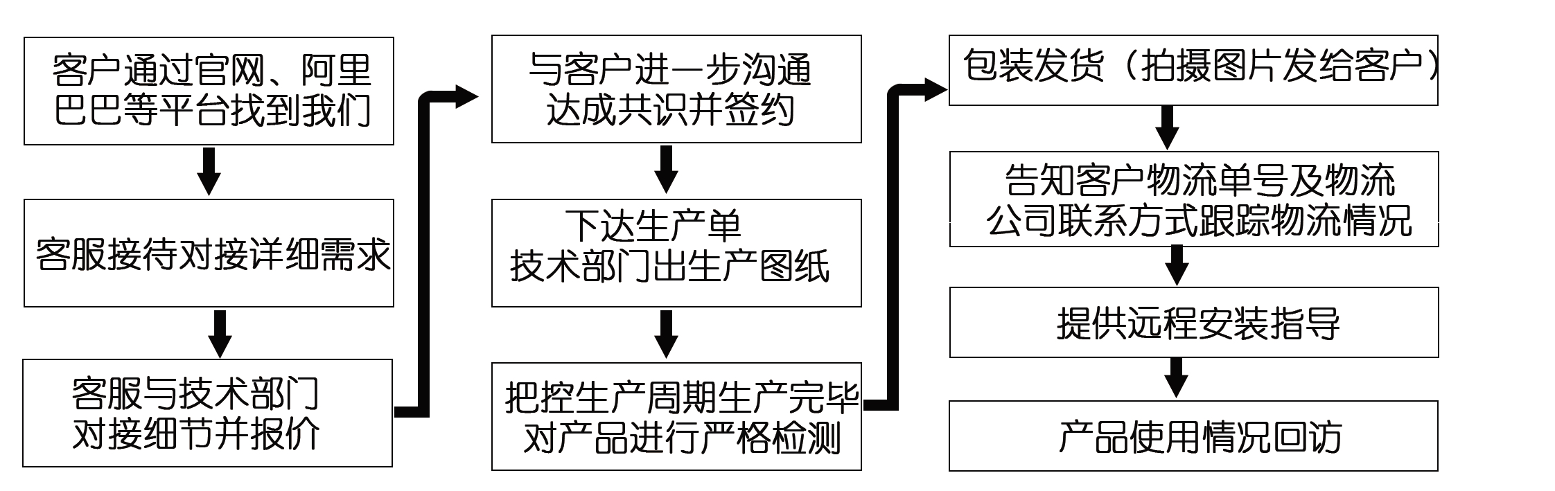 網(wǎng)上訂了耐磨管道，收到的貨物與合同不符該怎么辦？頭疼?。?！