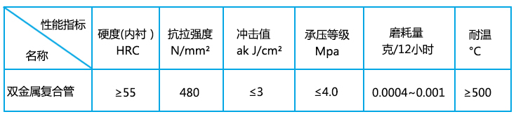 雙金屬復(fù)合耐磨管執(zhí)行標(biāo)準